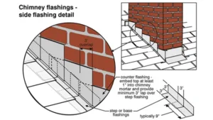 Seal Chimney Flashing